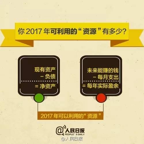 無論你的月收入多少，一定記得分成 3 份！
