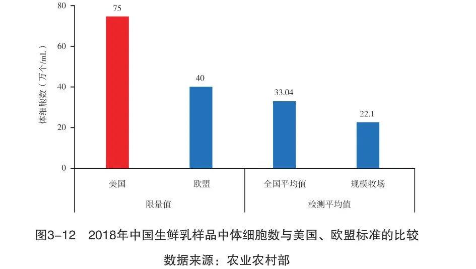 國產(chǎn)牛奶不安全沒營養(yǎng)？別被謠言忽悠了