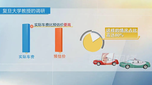 打車軟件“有鬼”，病根在于壟斷