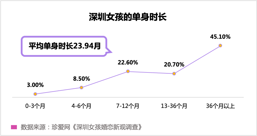 “孤獨(dú)經(jīng)濟(jì)”崛起，眾樂樂不如獨(dú)樂樂？